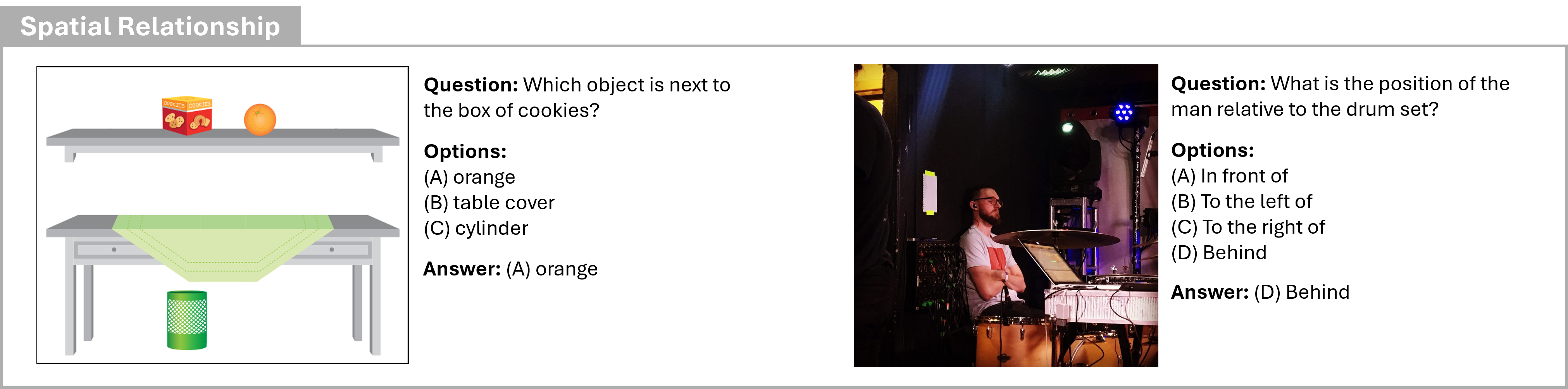 spatial relationship